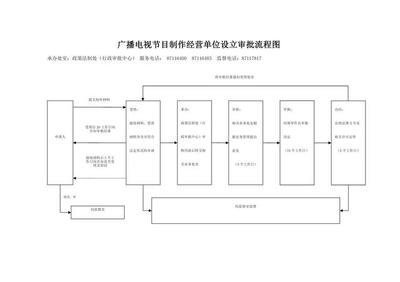 河北广播电视节目制作经营许可证办理流程详解
